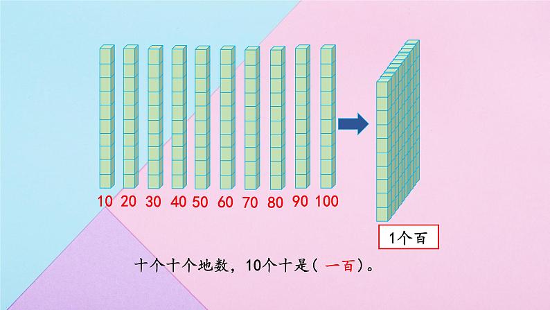 人教版数学一年级下册  4.1数数 数的组成  课件307