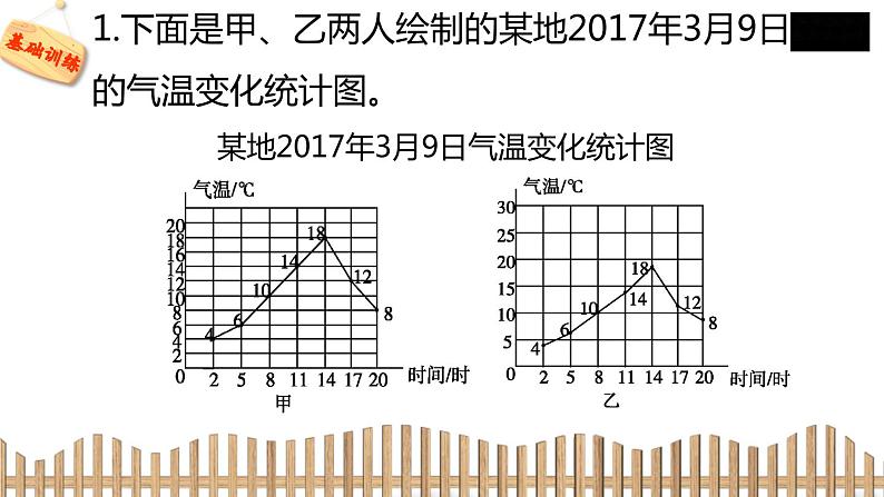 5下数学北师大精品课件2　复式折线统计图04