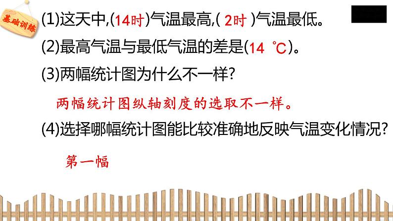 5下数学北师大精品课件2　复式折线统计图05