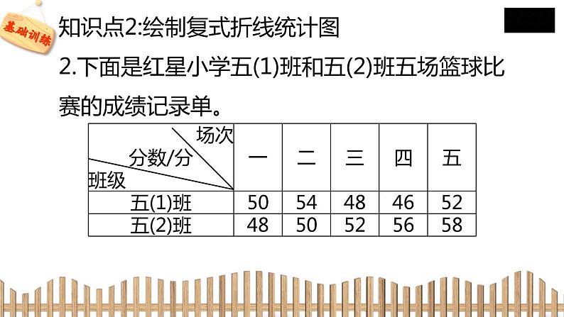 5下数学北师大精品课件2　复式折线统计图06