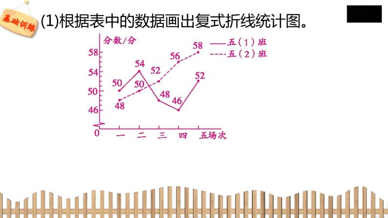 5下数学北师大精品课件2　复式折线统计图07
