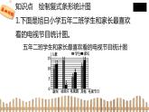 5下数学北师大精品课件1　复式条形统计图