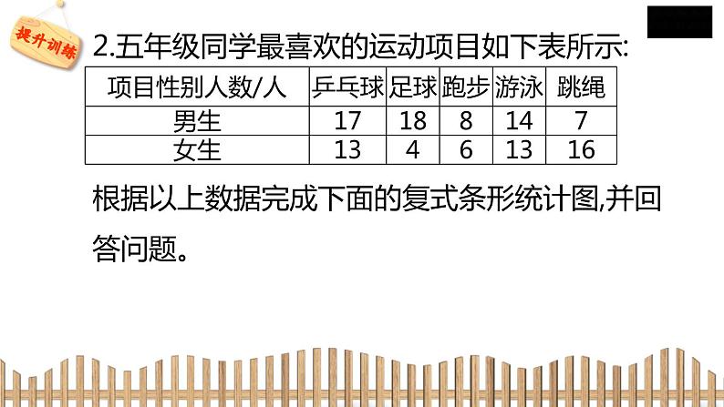 5下数学北师大精品课件1　复式条形统计图第7页