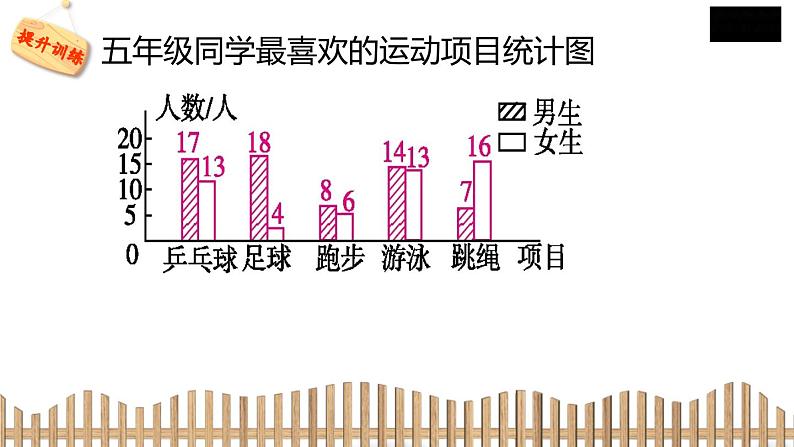 5下数学北师大精品课件1　复式条形统计图第8页