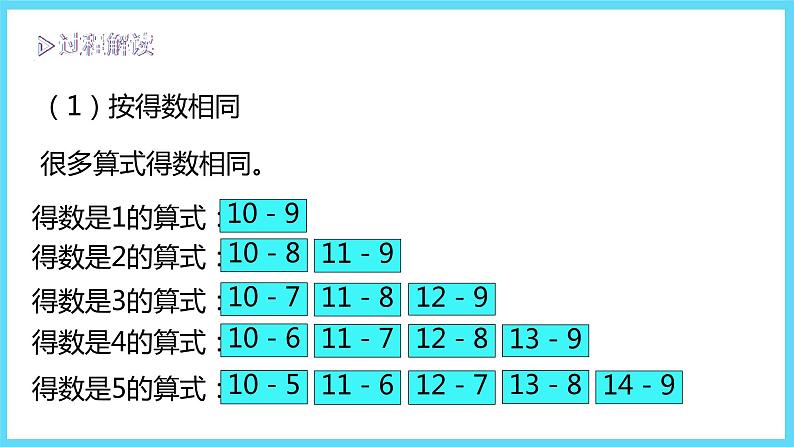 1下数学北师大精品课件做个减法表第5页