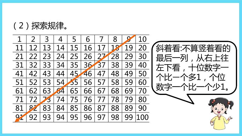 1下数学北师大精品课件6 做个百数表第6页