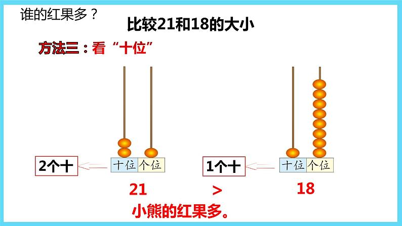 1下数学北师大精品课件4 谁的红果多第7页