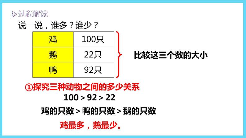 1下数学北师大精品课件5 小小养殖场04