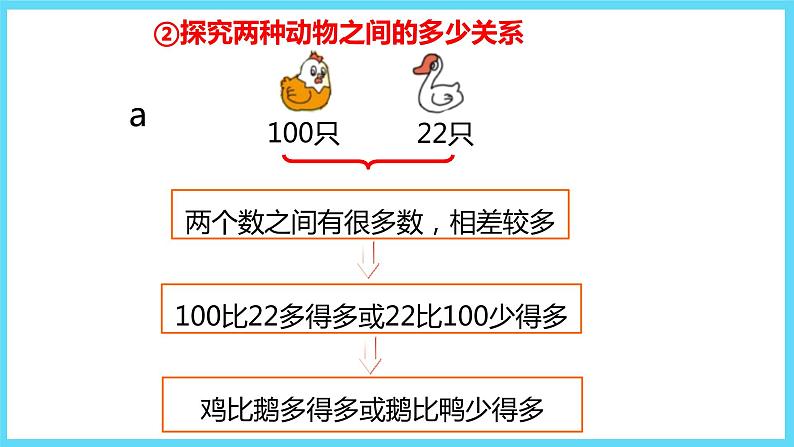 1下数学北师大精品课件5 小小养殖场05