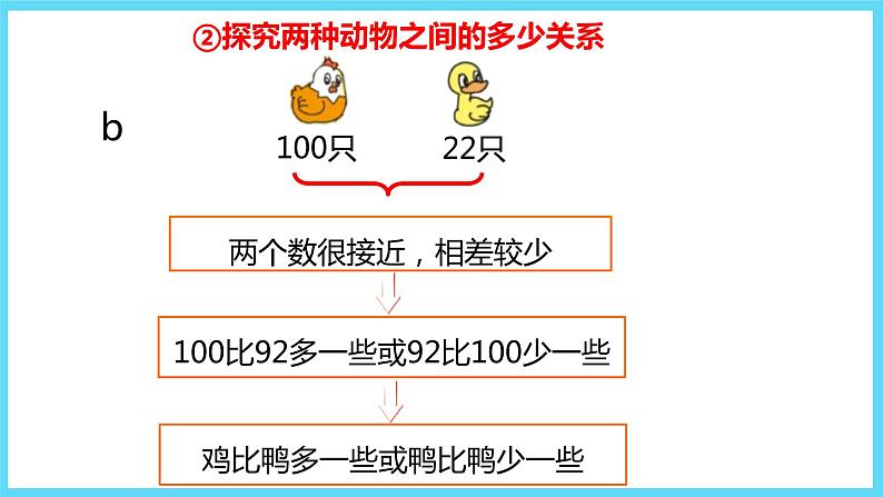 1下数学北师大精品课件5 小小养殖场06