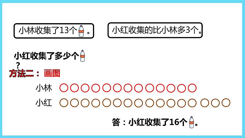 1下数学北师大精品课件6  回收废品第5页