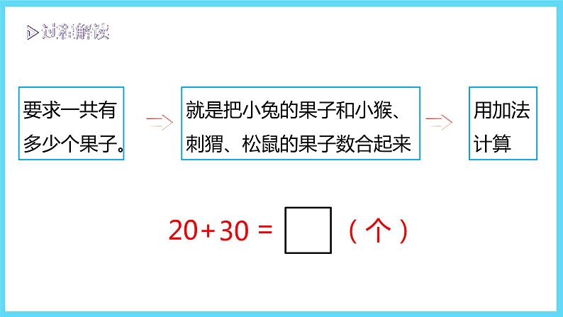 1下数学北师大精品课件1  小兔请客第4页