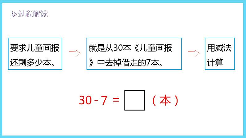 1下数学北师大精品课件3  阅览室04