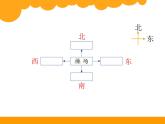 2下数学北师大精品课件6 东南西北