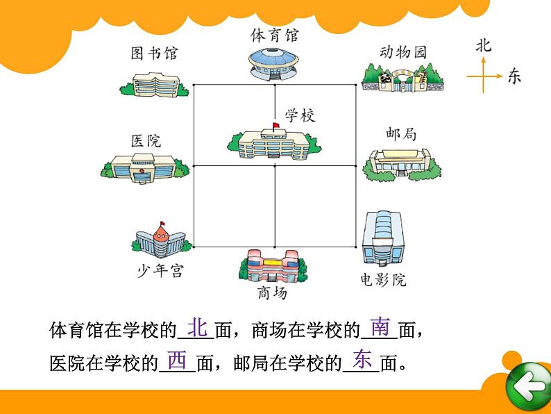 2下数学北师大精品课件7 辨认方向02