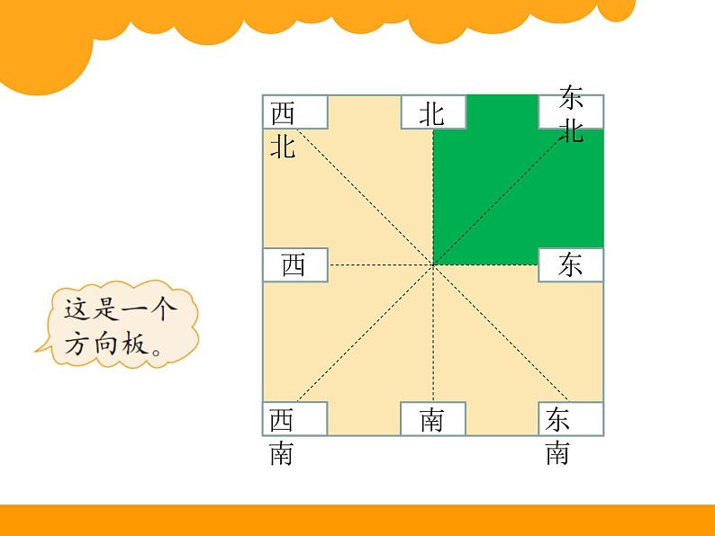 2下数学北师大精品课件7 辨认方向03