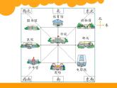 2下数学北师大精品课件7 辨认方向