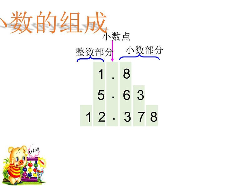 人教版小学数学四年级下册 四.小数的意义和性质2.小数的读法和写法   课件第3页