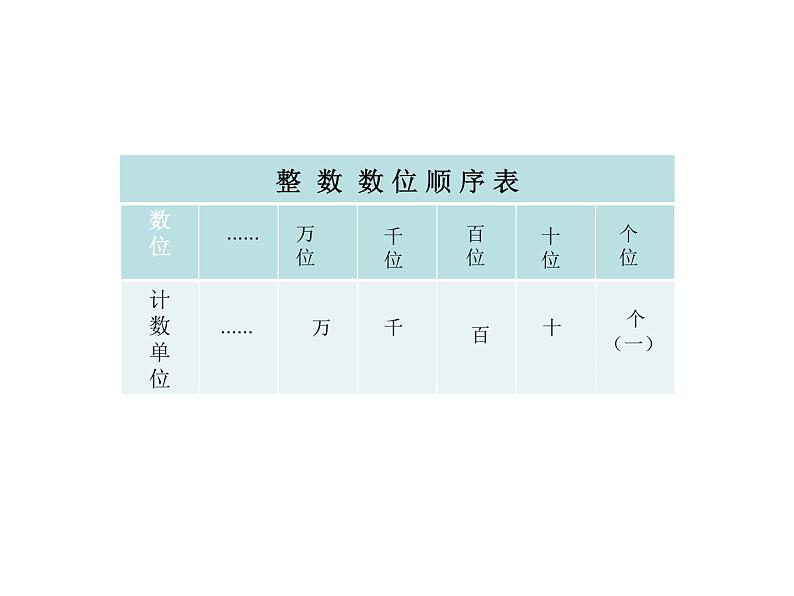 人教版小学数学四年级下册 四.小数的意义和性质2.小数的读法和写法   课件第3页