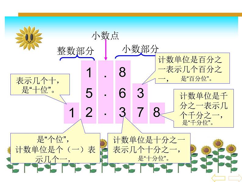 人教版小学数学四年级下册 四.小数的意义和性质2.小数的读法和写法   课件第5页