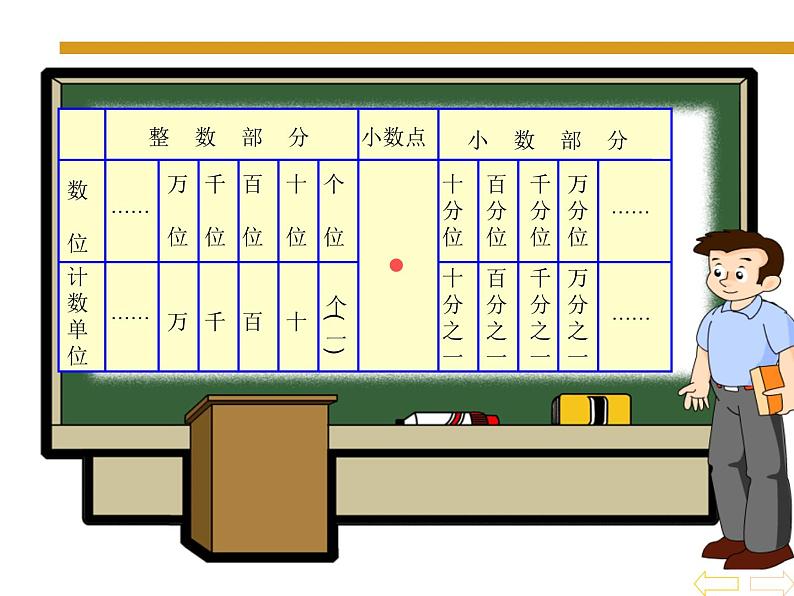 人教版小学数学四年级下册 四.小数的意义和性质2.小数的读法和写法   课件第6页