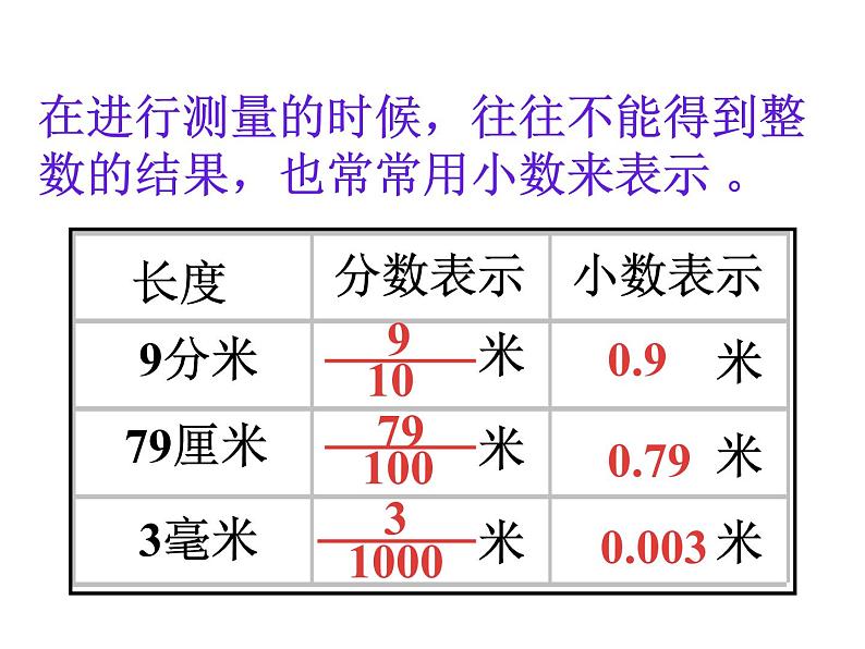 人教版小学数学四年级下册 四.小数的意义和性质2.小数的读法和写法   课件05