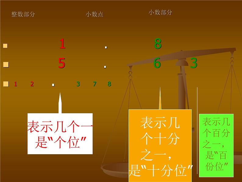 人教版小学数学四年级下册 四.小数的意义和性质2.小数的读法和写法   课件第4页