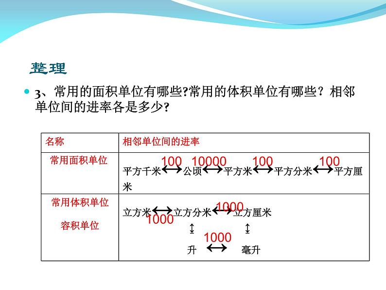 六年级数学下册课件-7.2.6立体图形的表面积和体积（共26张PPT）201-苏教版第6页