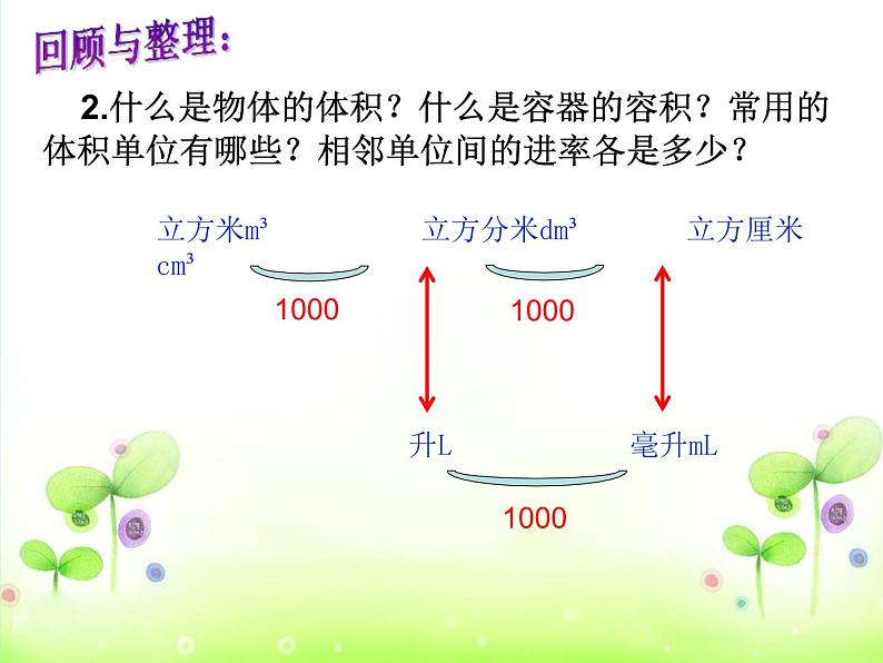 六年级数学下册课件-7.2.6立体图形的表面积和体积（共23张PPT）144-苏教版06