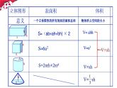 六年级数学下册课件-7.2.6立体图形的表面积和体积（共20张PPT）181-苏教版