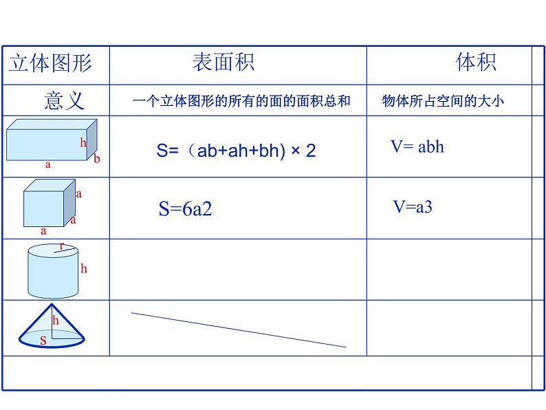 六年级数学下册课件-7.2.6立体图形的表面积和体积（共27张PPT）177-苏教版06