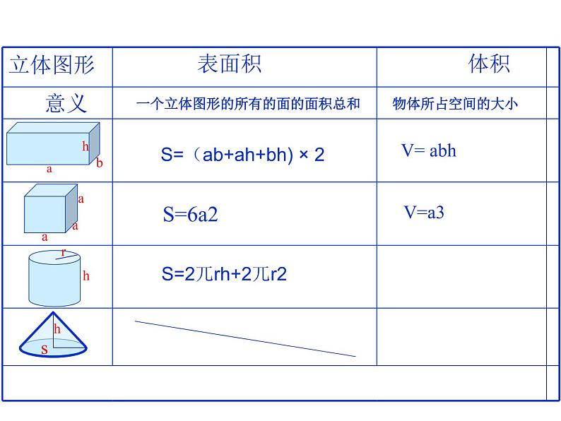 六年级数学下册课件-7.2.6立体图形的表面积和体积（共27张PPT）177-苏教版08