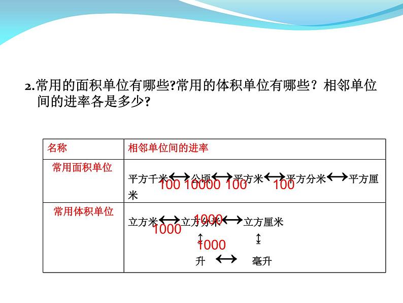 六年级数学下册课件-7.2.6立体图形的表面积和体积（共22张PPT）255-苏教版06