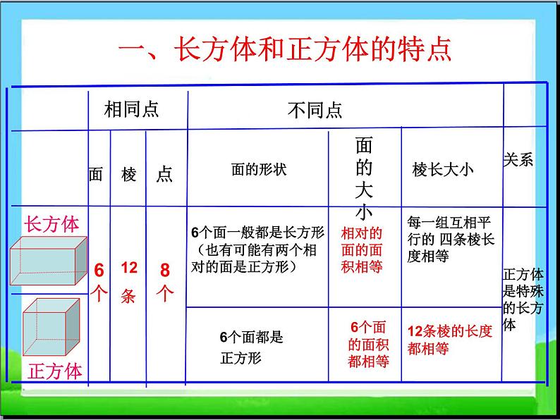 六年级数学下册课件-7.2.6立体图形的表面积和体积（共22张PPT）158-苏教版05