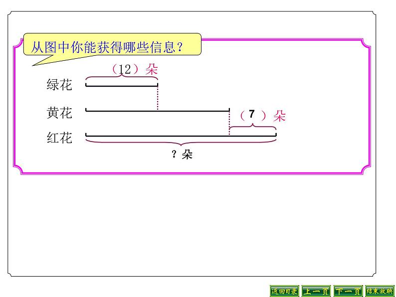 三年级数学下册课件-五 年、月、日练习七29-苏教版  16张第5页