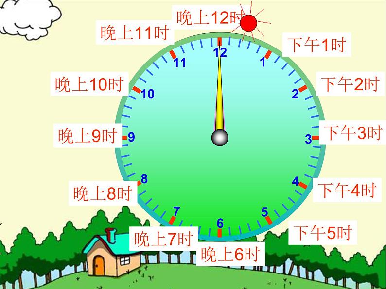 三年级数学下册课件-五 年、月、日练习七27-苏教版第3页