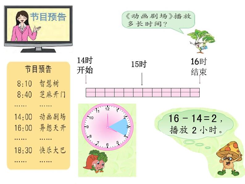 三年级数学下册课件-五 年、月、日练习七27-苏教版第6页