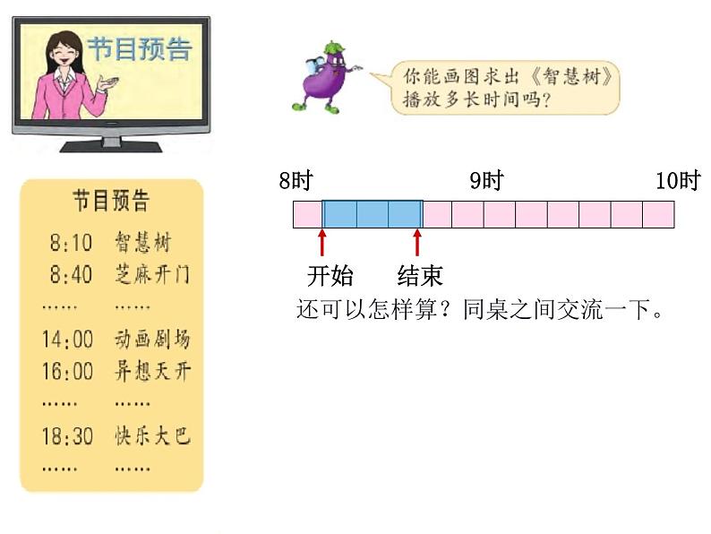 三年级数学下册课件-五 年、月、日练习七27-苏教版第7页