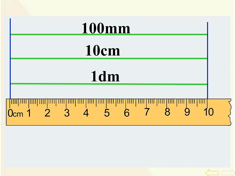 人教版小学数学四年级下册 四.小数的意义和性质 3.小数的性质   课件第6页
