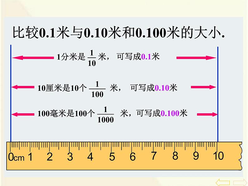 人教版小学数学四年级下册 四.小数的意义和性质 3.小数的性质   课件第7页