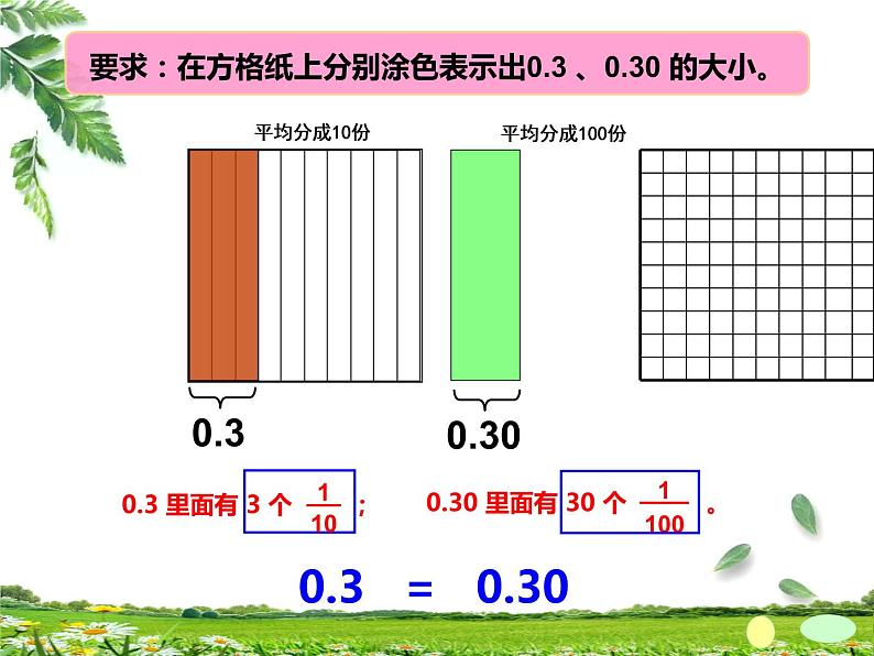 人教版小学数学四年级下册 四.小数的意义和性质 3.小数的性质   课件第4页