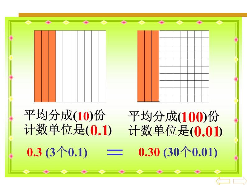 人教版小学数学四年级下册 四.小数的意义和性质 3.小数的性质   课件第2页