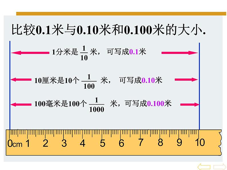 人教版小学数学四年级下册 四.小数的意义和性质 3.小数的性质   课件第3页