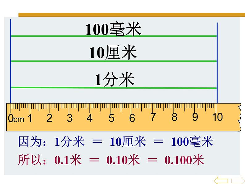 人教版小学数学四年级下册 四.小数的意义和性质 3.小数的性质   课件第4页