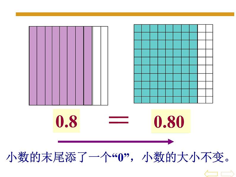 人教版小学数学四年级下册 四.小数的意义和性质 3.小数的性质   课件第6页