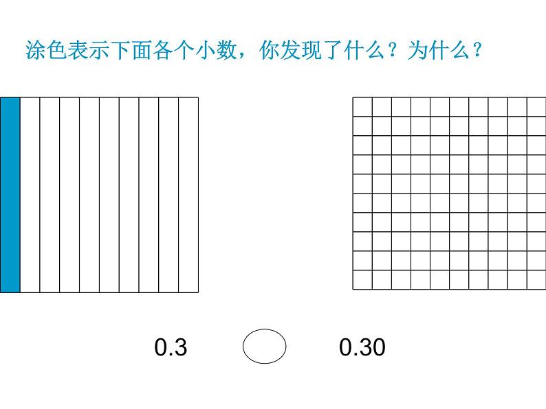 人教版小学数学四年级下册 四.小数的意义和性质 3.小数的性质   课件第5页