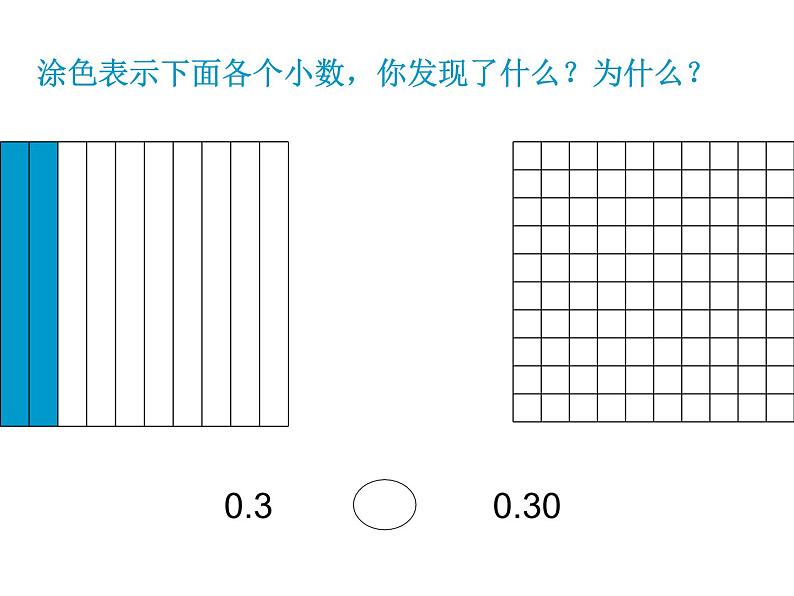 人教版小学数学四年级下册 四.小数的意义和性质 3.小数的性质   课件第6页