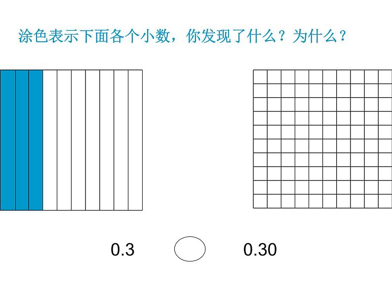 人教版小学数学四年级下册 四.小数的意义和性质 3.小数的性质   课件第7页