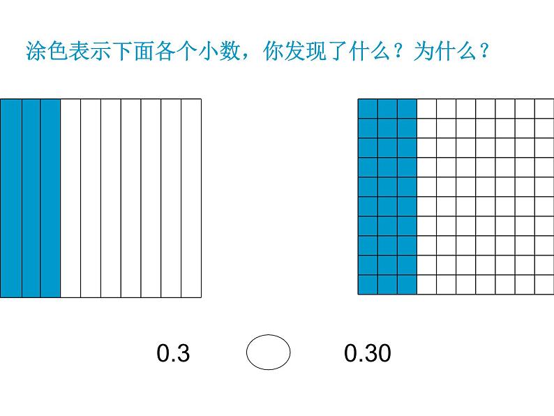 人教版小学数学四年级下册 四.小数的意义和性质 3.小数的性质   课件第8页