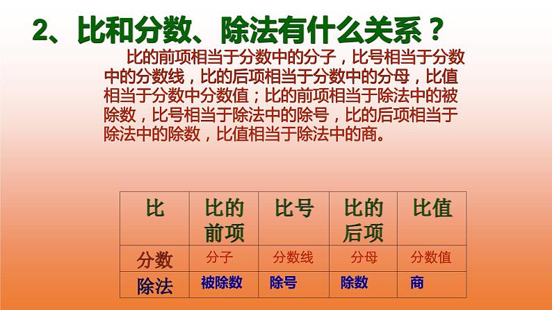 六年级下册数学小升初复习课件-比和比例(共15张PPT)-人教新课标第4页